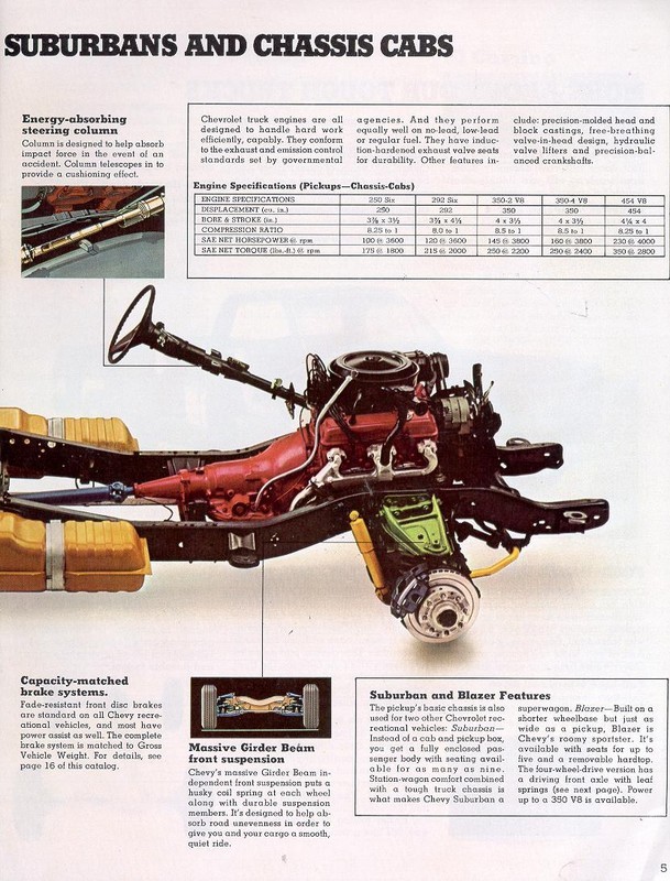 1974 Chevrolet Recreational Vehicles Brochure Page 10